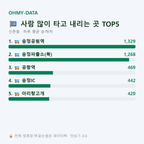 신촌동 맛보기