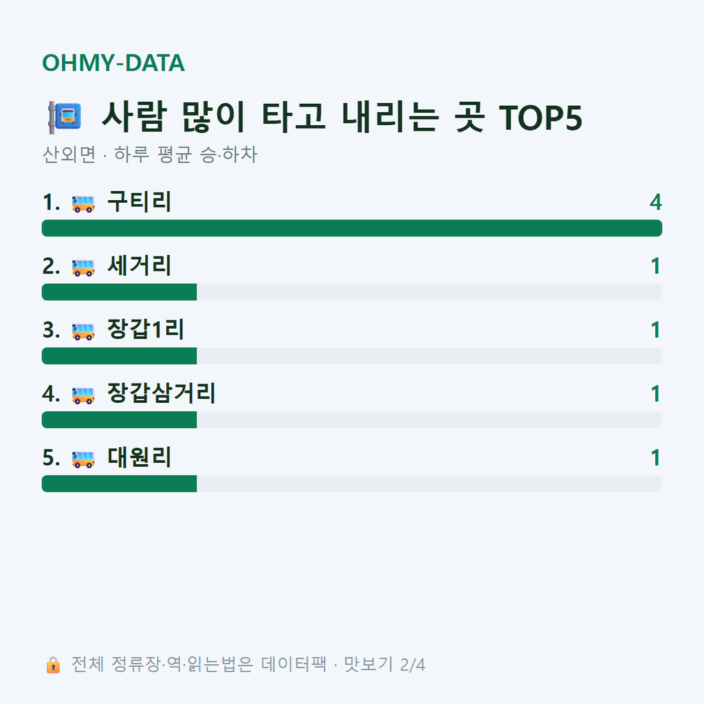 산외면 맛보기