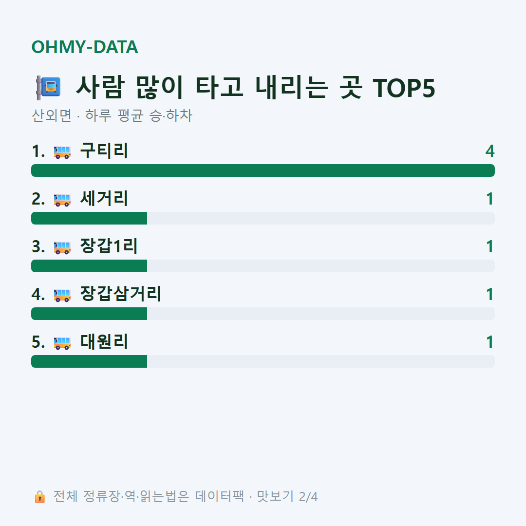 산외면 맛보기