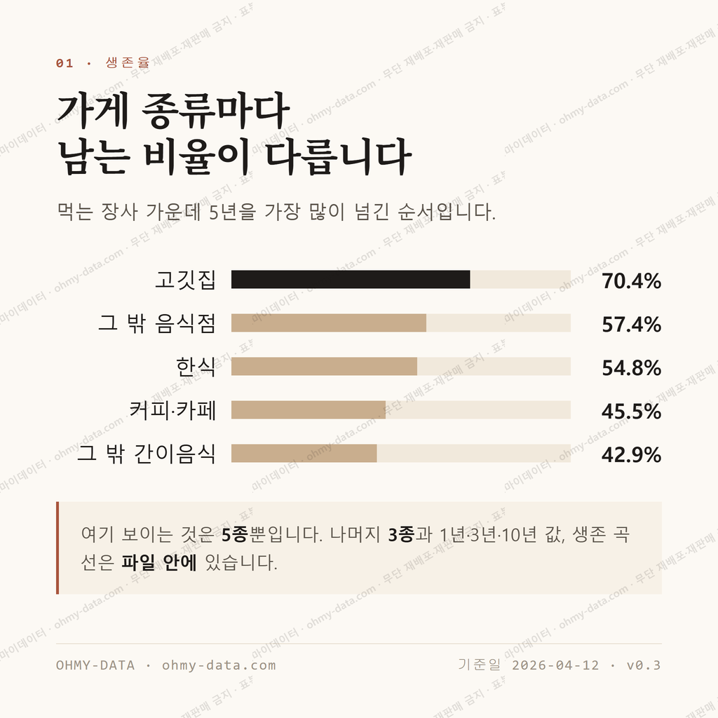 방촌동 맛보기 2