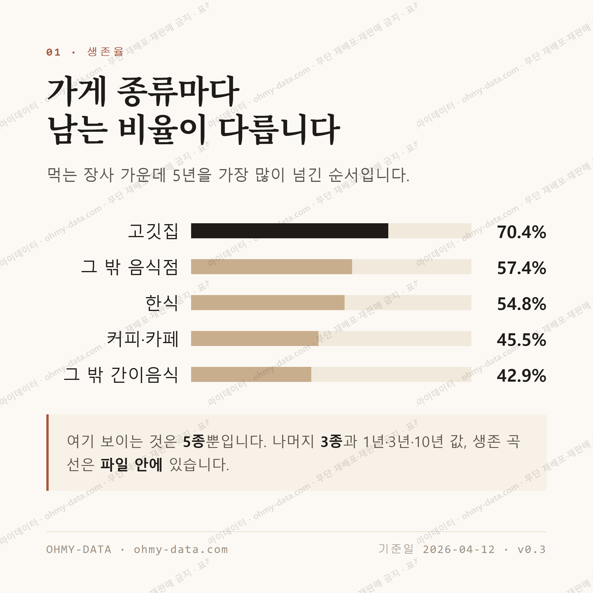방촌동 맛보기 2