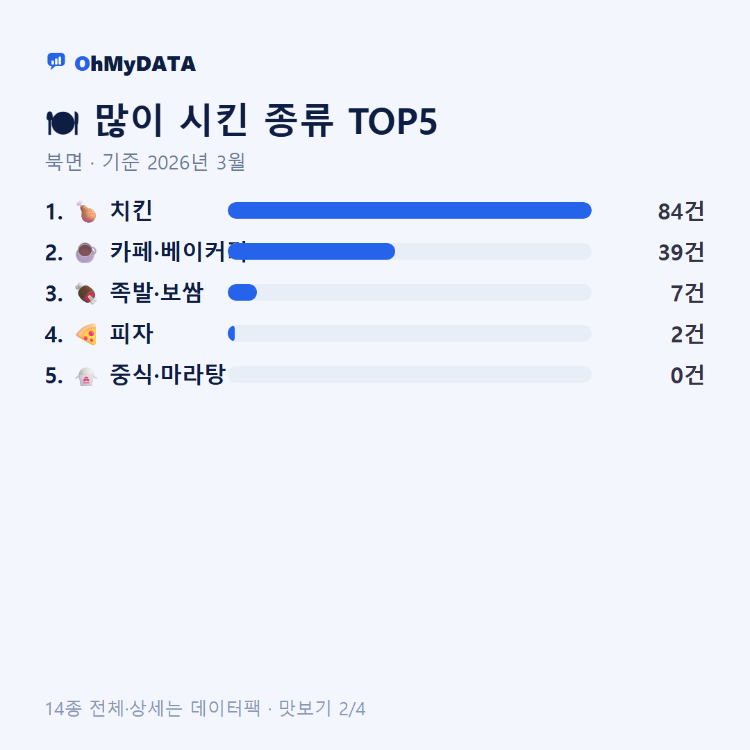 북면 맛보기 2/4