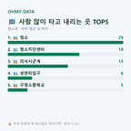 청소면 맛보기