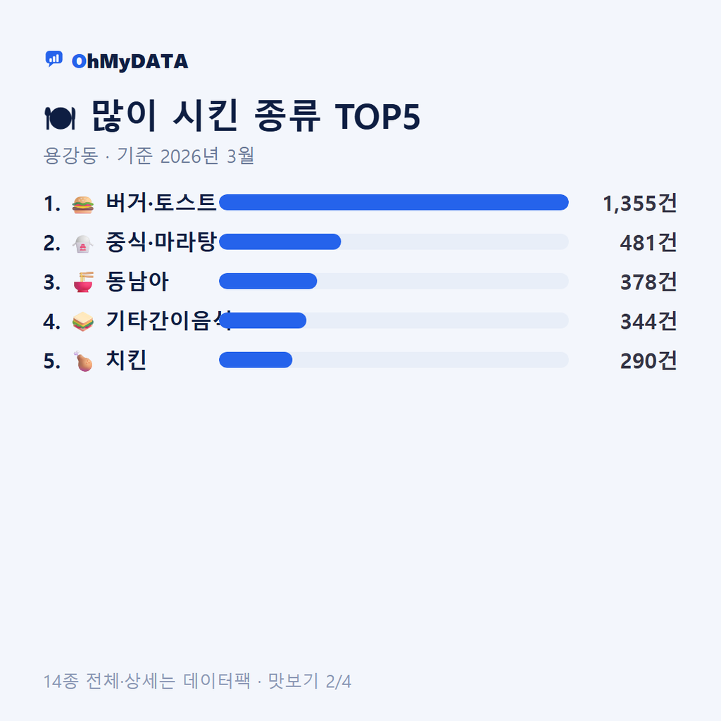 용강동 맛보기 2/4