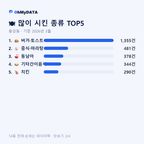 용강동 맛보기 2/4