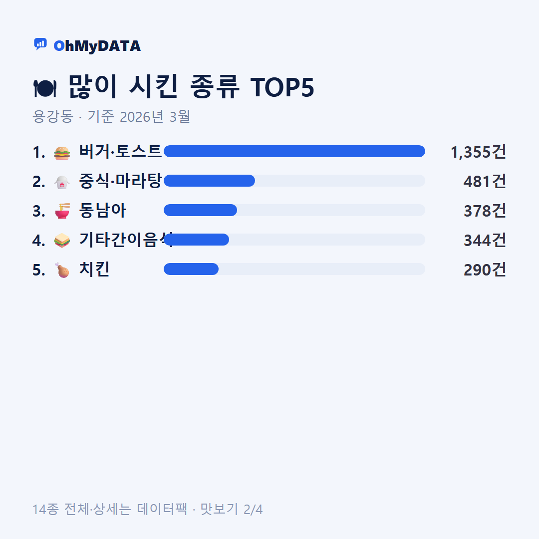 용강동 맛보기 2/4