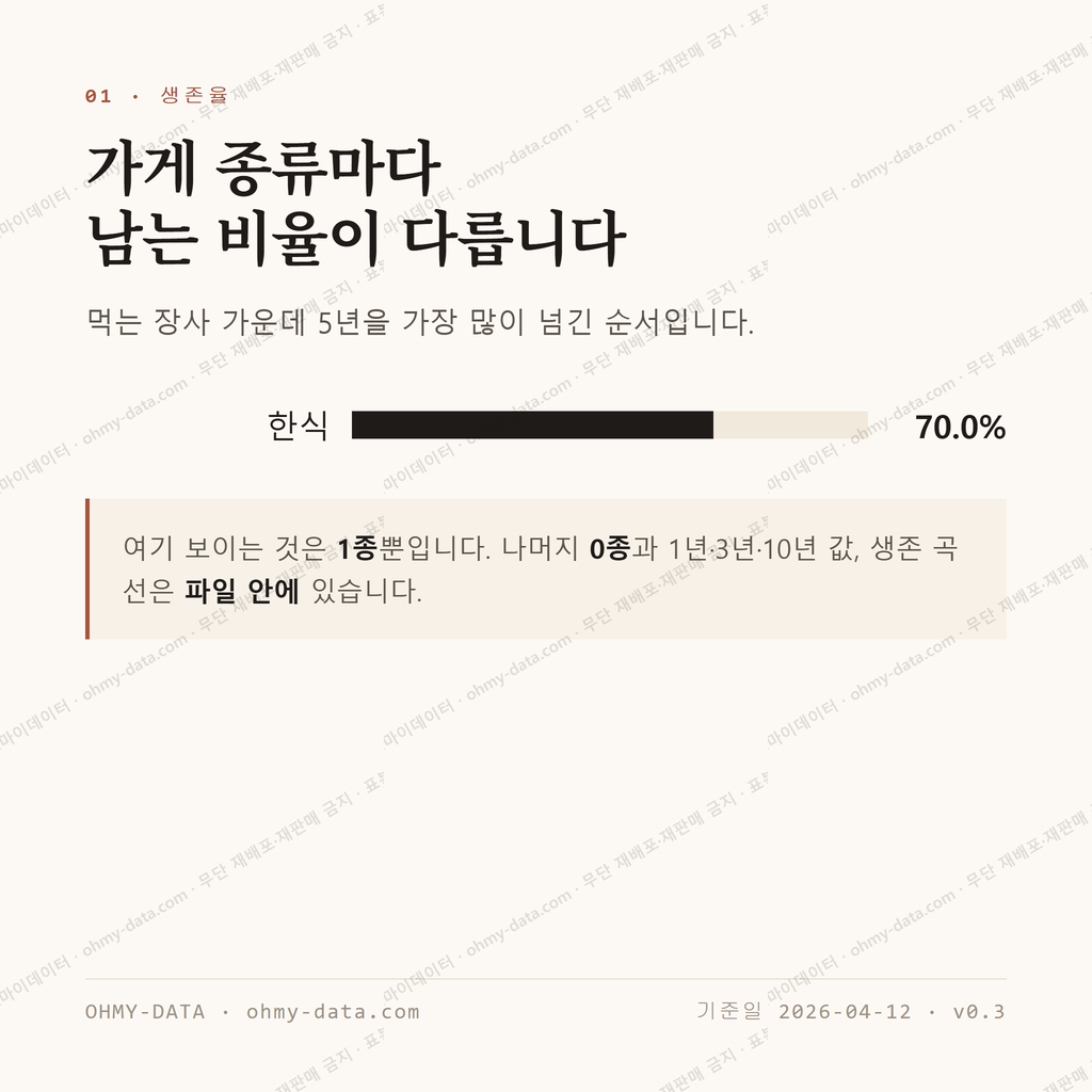 문지동 맛보기 2
