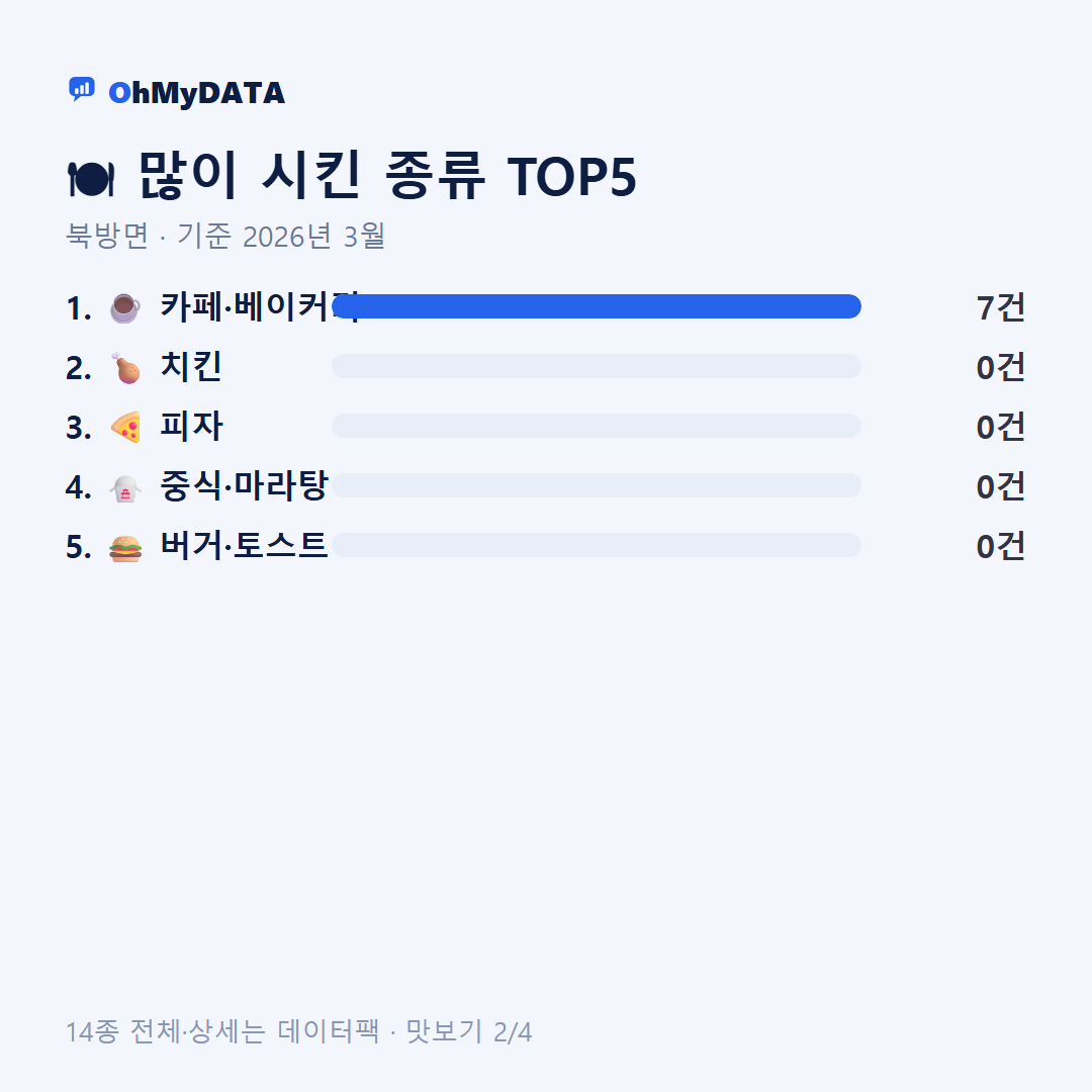 북방면 맛보기 2/4