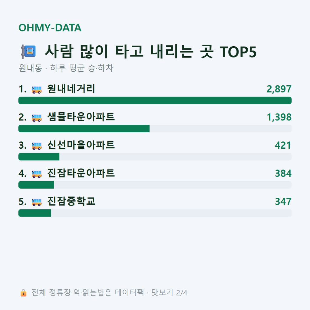 원내동 맛보기