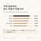 명륜동 맛보기 2