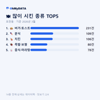 포천동 맛보기 2/4
