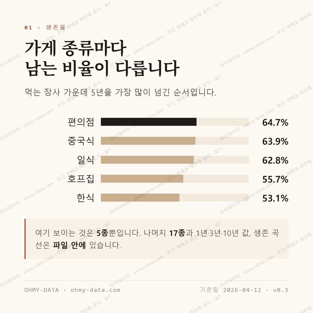 불당동 맛보기 2