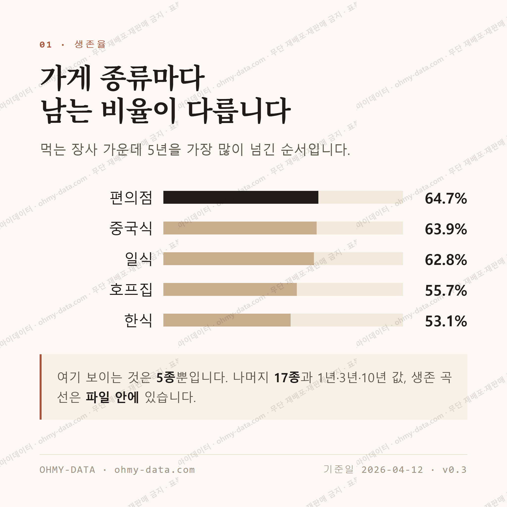 불당동 맛보기 2