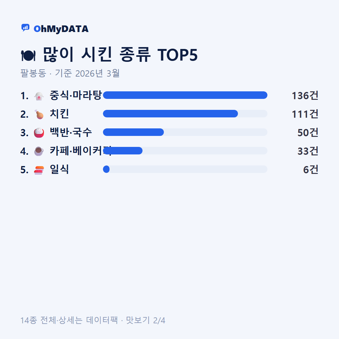 팔봉동 맛보기 2/4