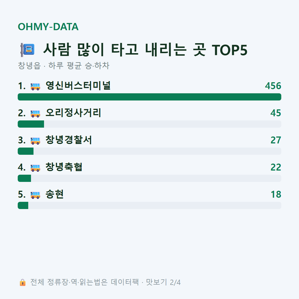 창녕읍 맛보기