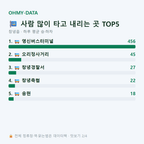 창녕읍 맛보기