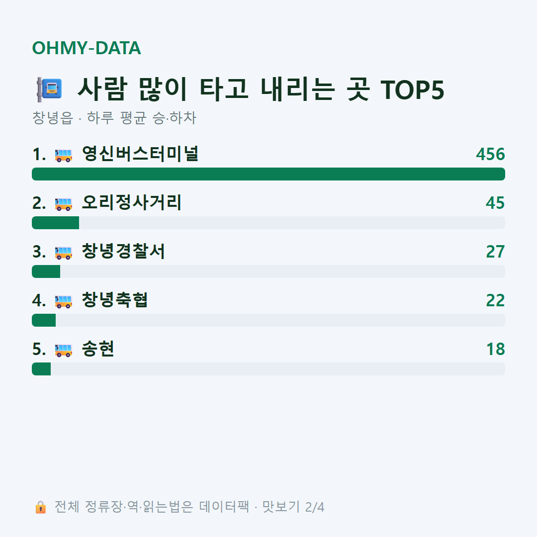창녕읍 맛보기