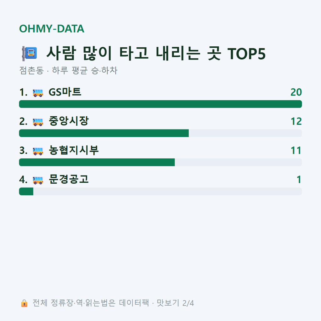 점촌동 맛보기