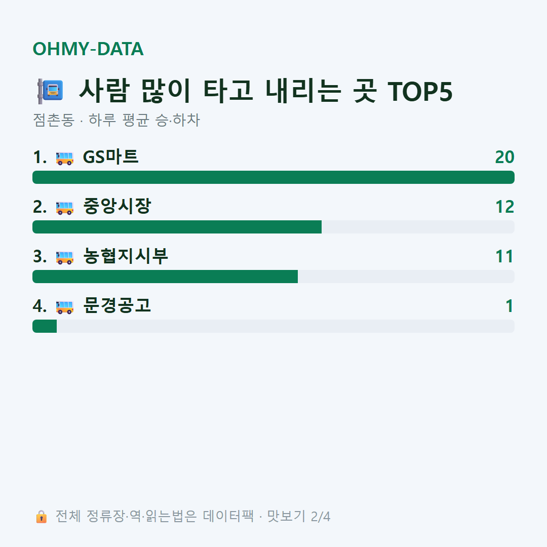 점촌동 맛보기