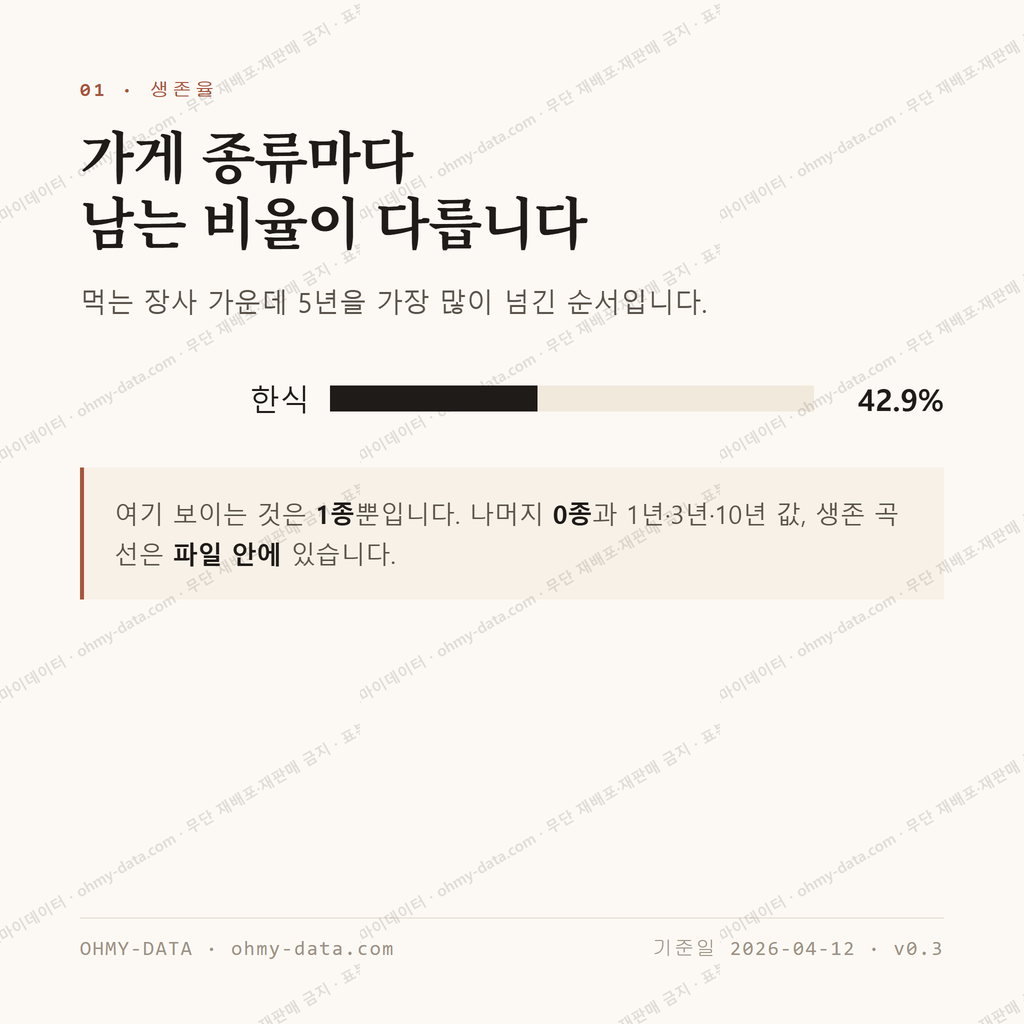 흥인동 맛보기 2