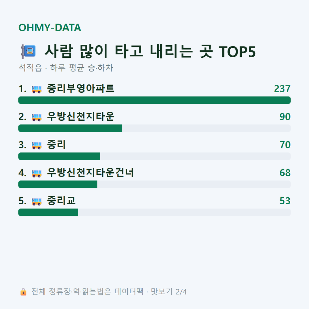 석적읍 맛보기
