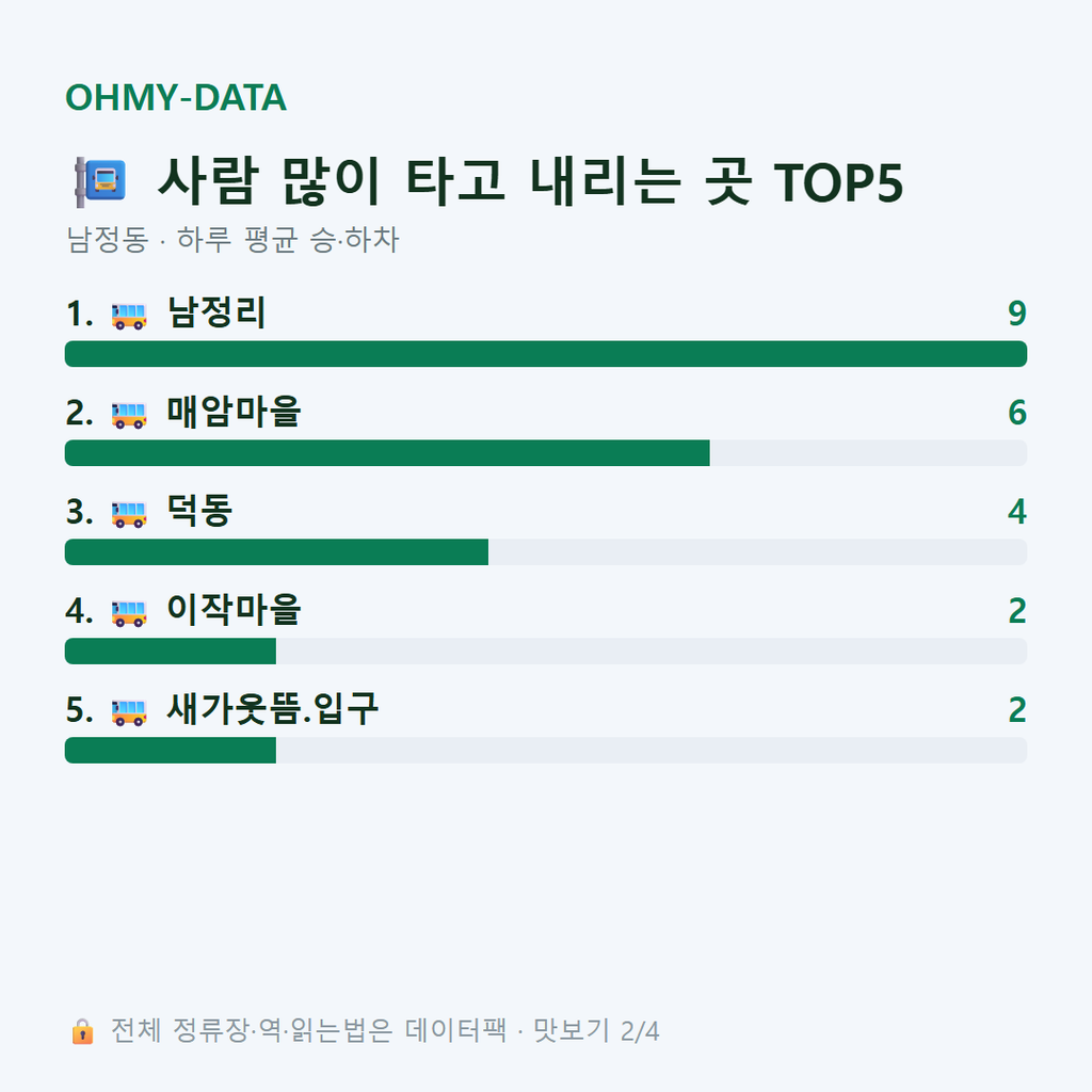 남정동 맛보기