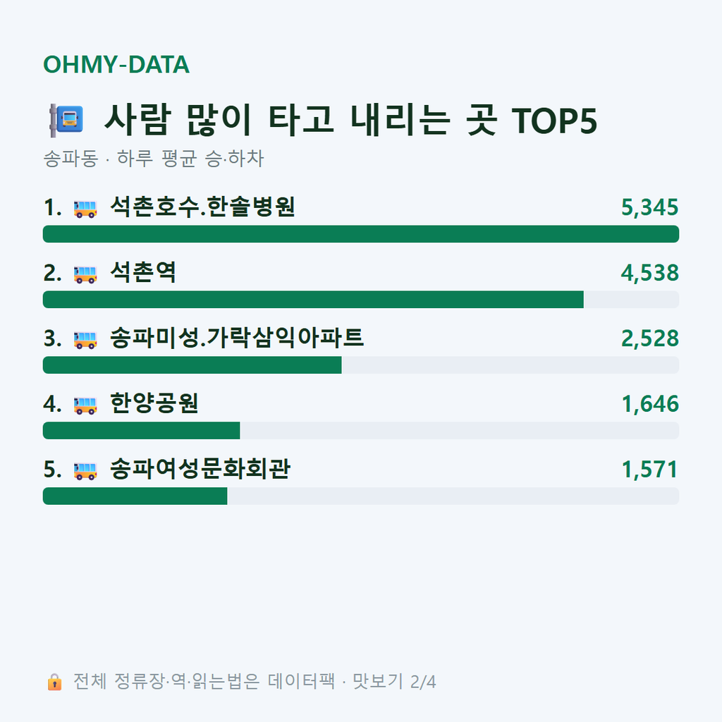 송파동 맛보기