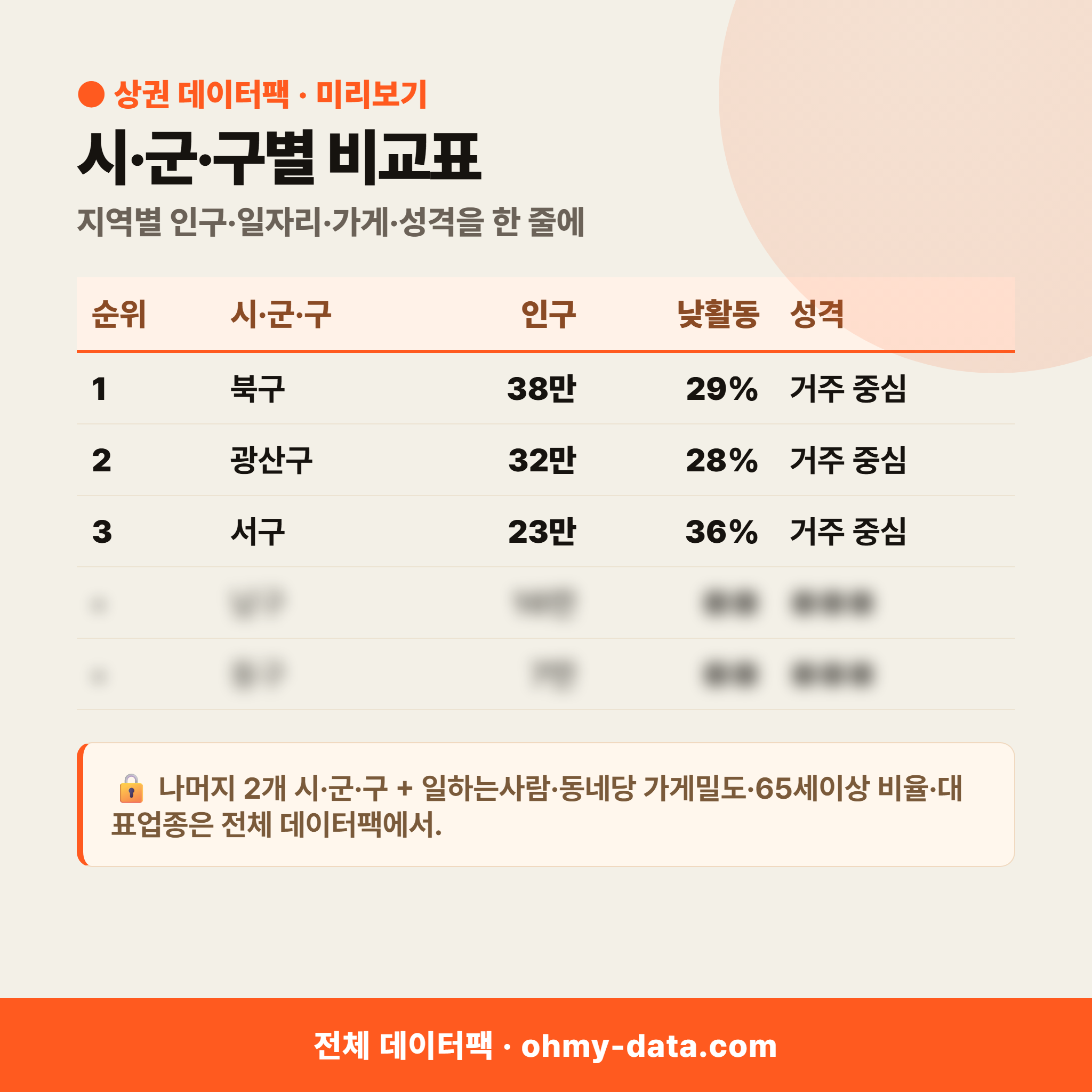 광주광역시 상권 데이터팩