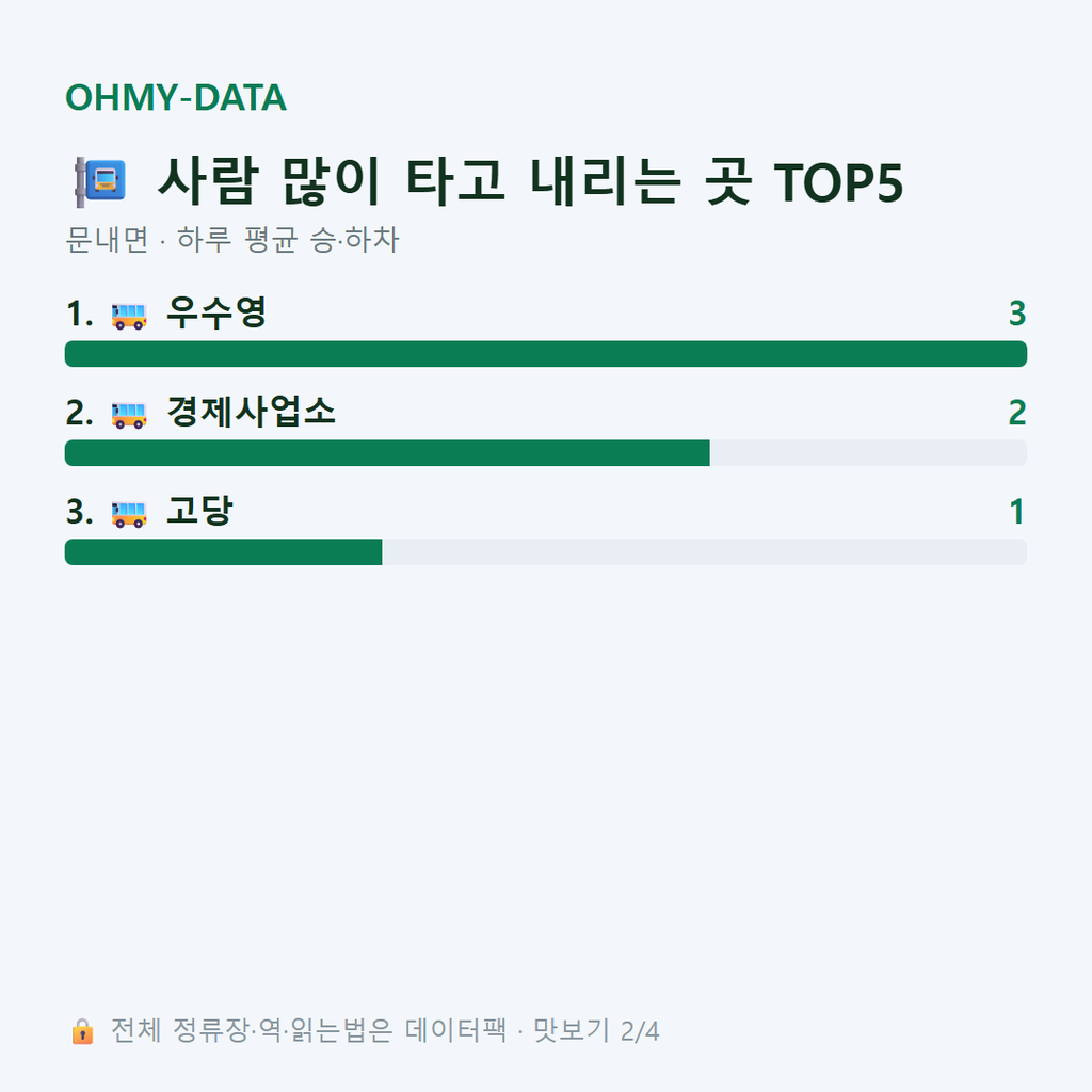 문내면 맛보기