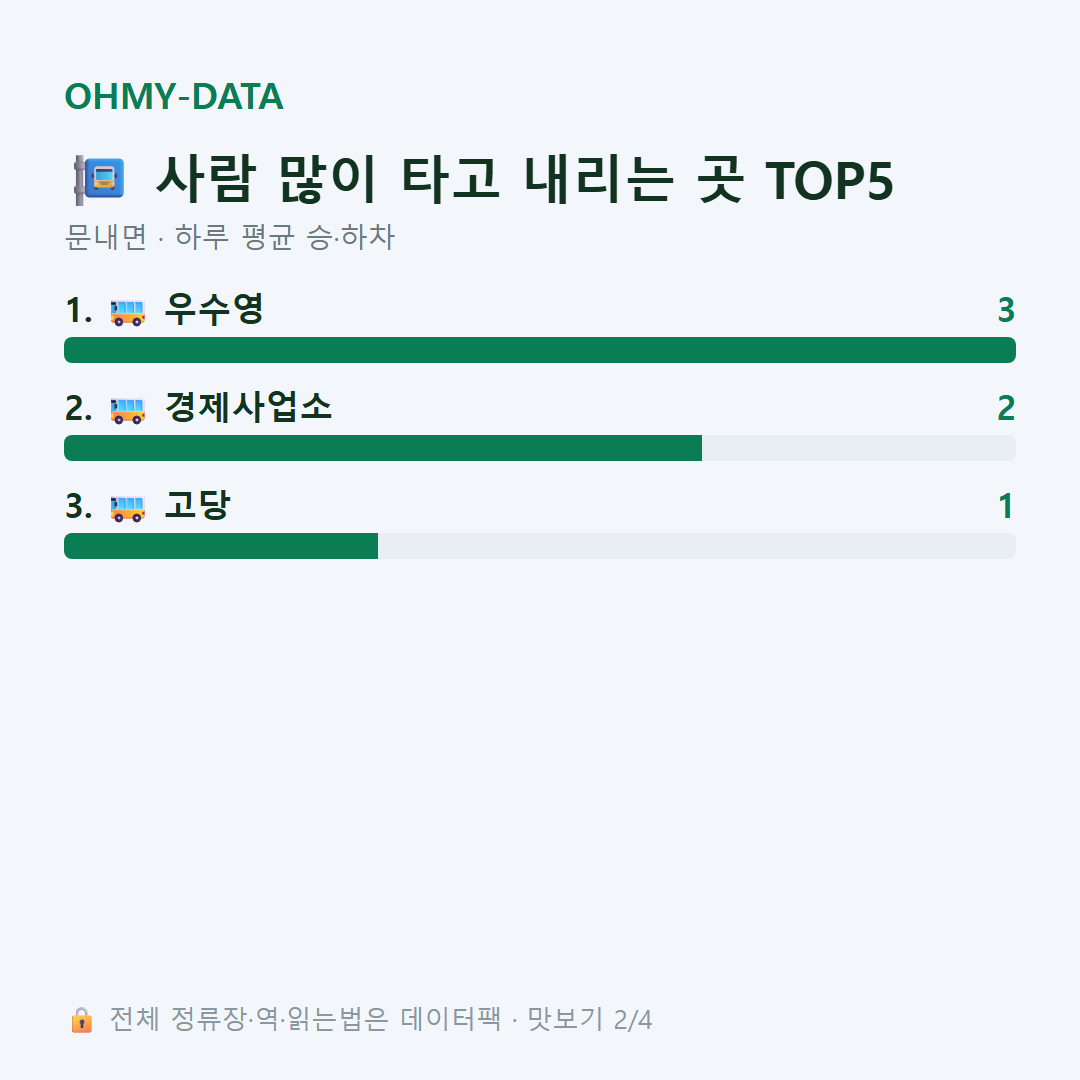 문내면 맛보기