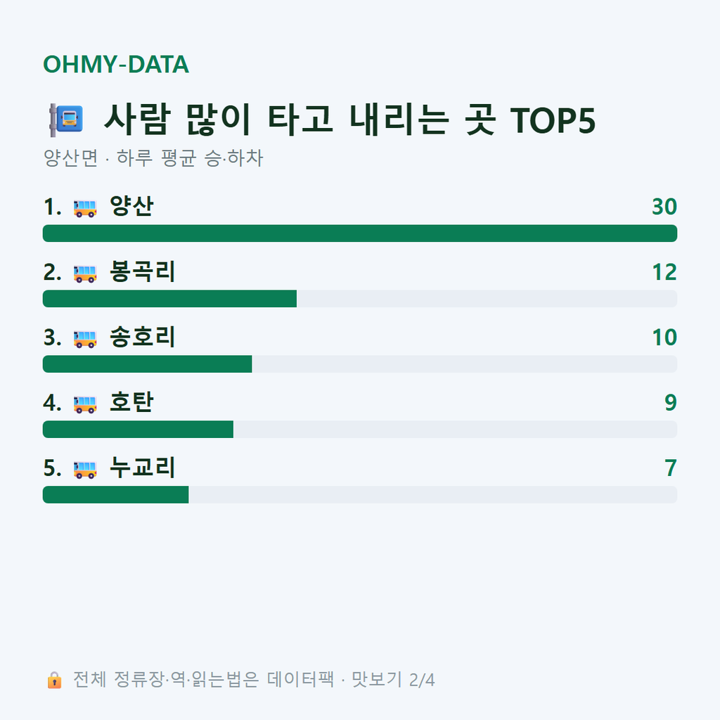 양산면 맛보기
