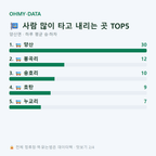 양산면 맛보기