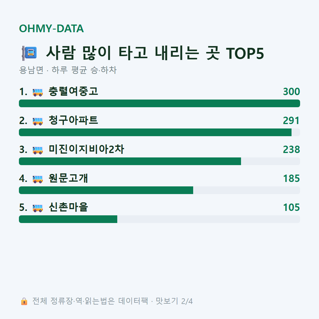 용남면 맛보기