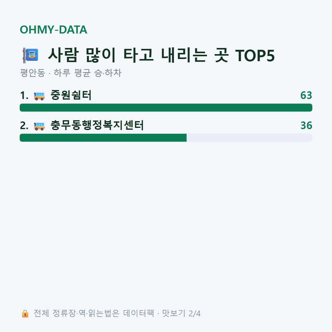 평안동 맛보기