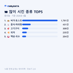 중리동 맛보기 2/4