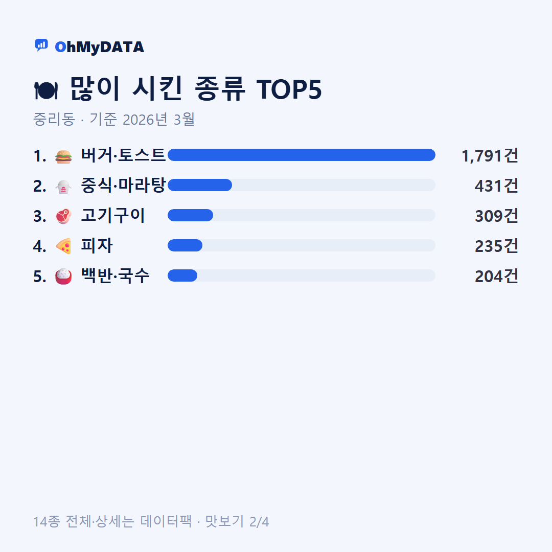 중리동 맛보기 2/4