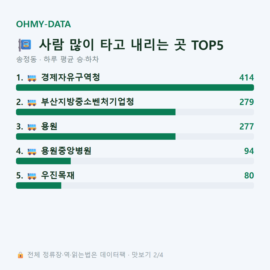 송정동 맛보기