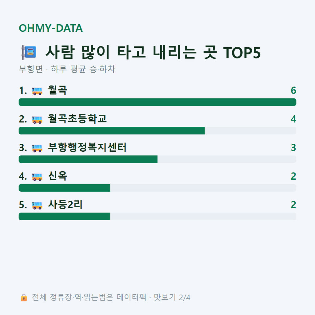 부항면 맛보기
