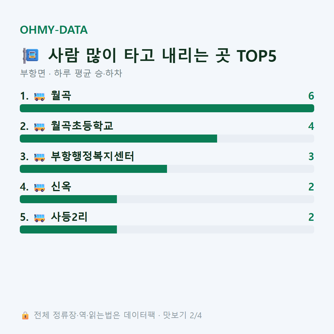 부항면 맛보기