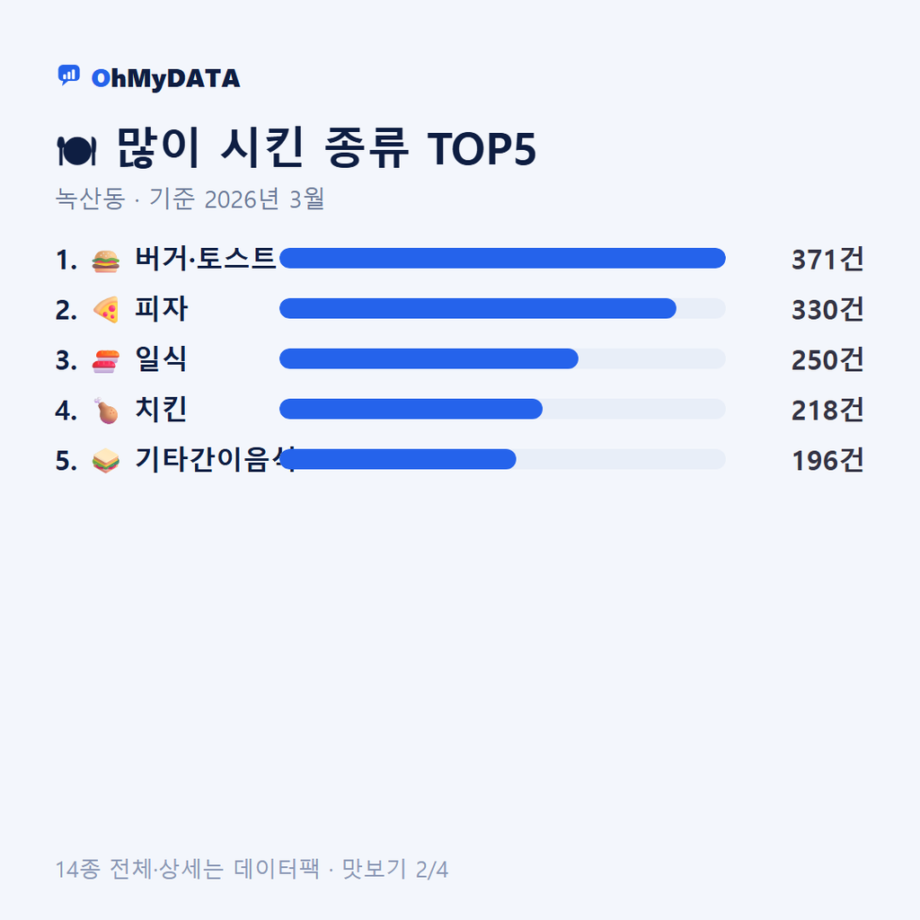 녹산동 맛보기 2/4