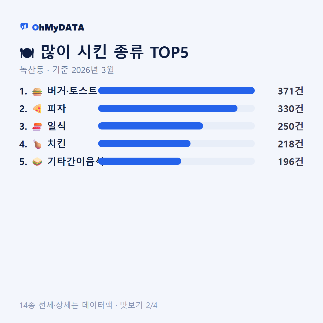 녹산동 맛보기 2/4