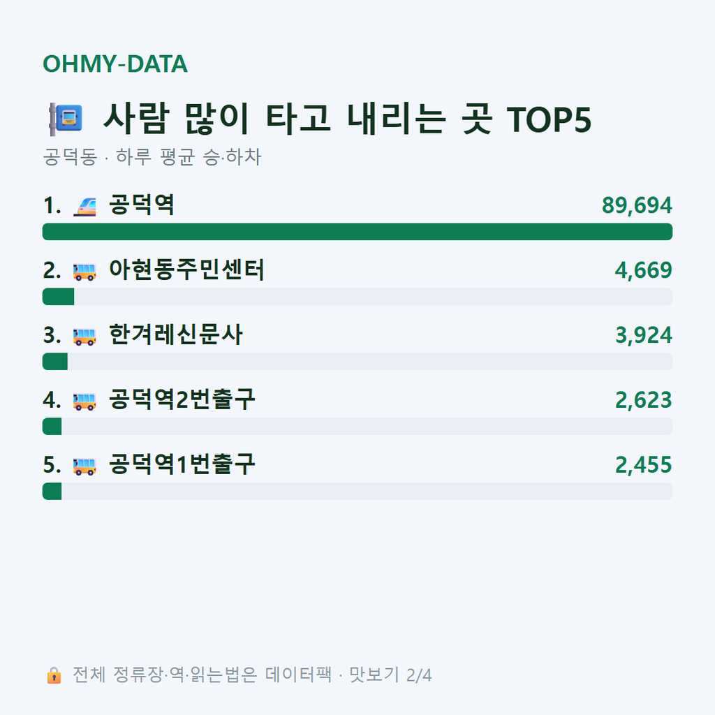공덕동 맛보기