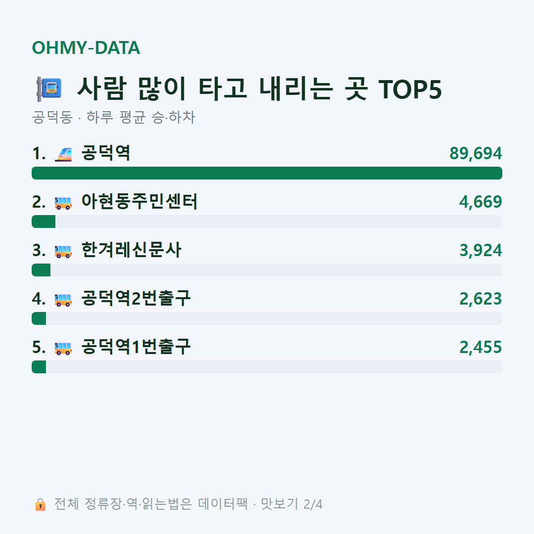 공덕동 맛보기