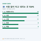 옥룡면 맛보기