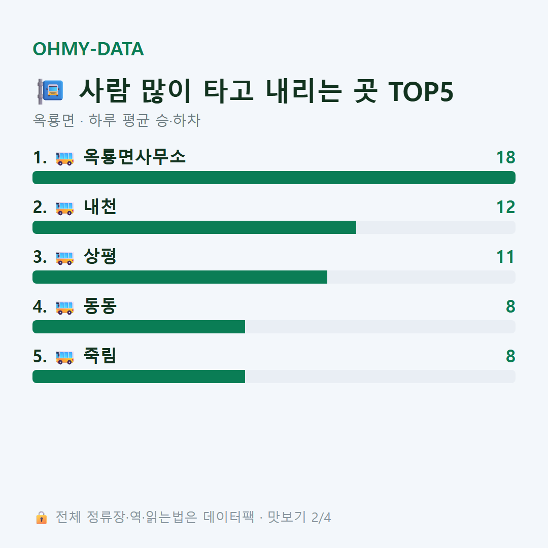 옥룡면 맛보기