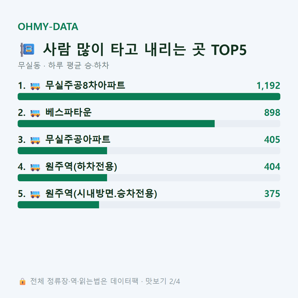 무실동 맛보기