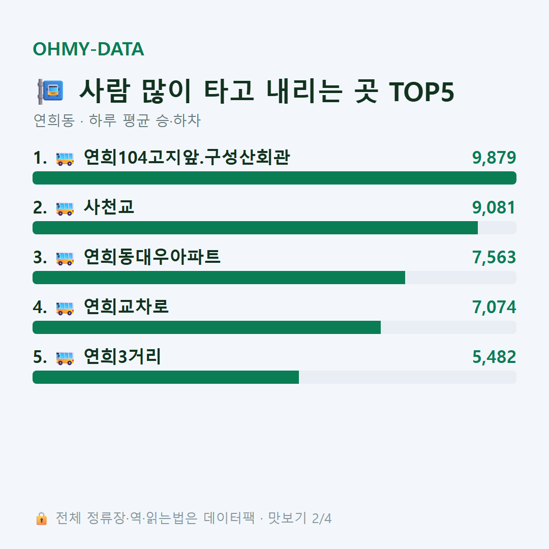 연희동 맛보기