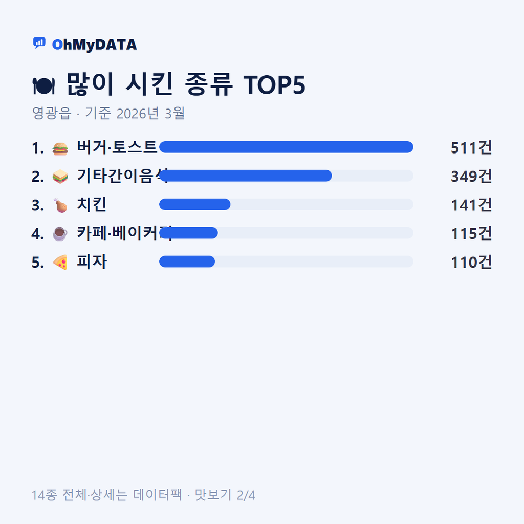 영광읍 맛보기 2/4
