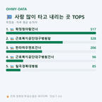 학정동 맛보기