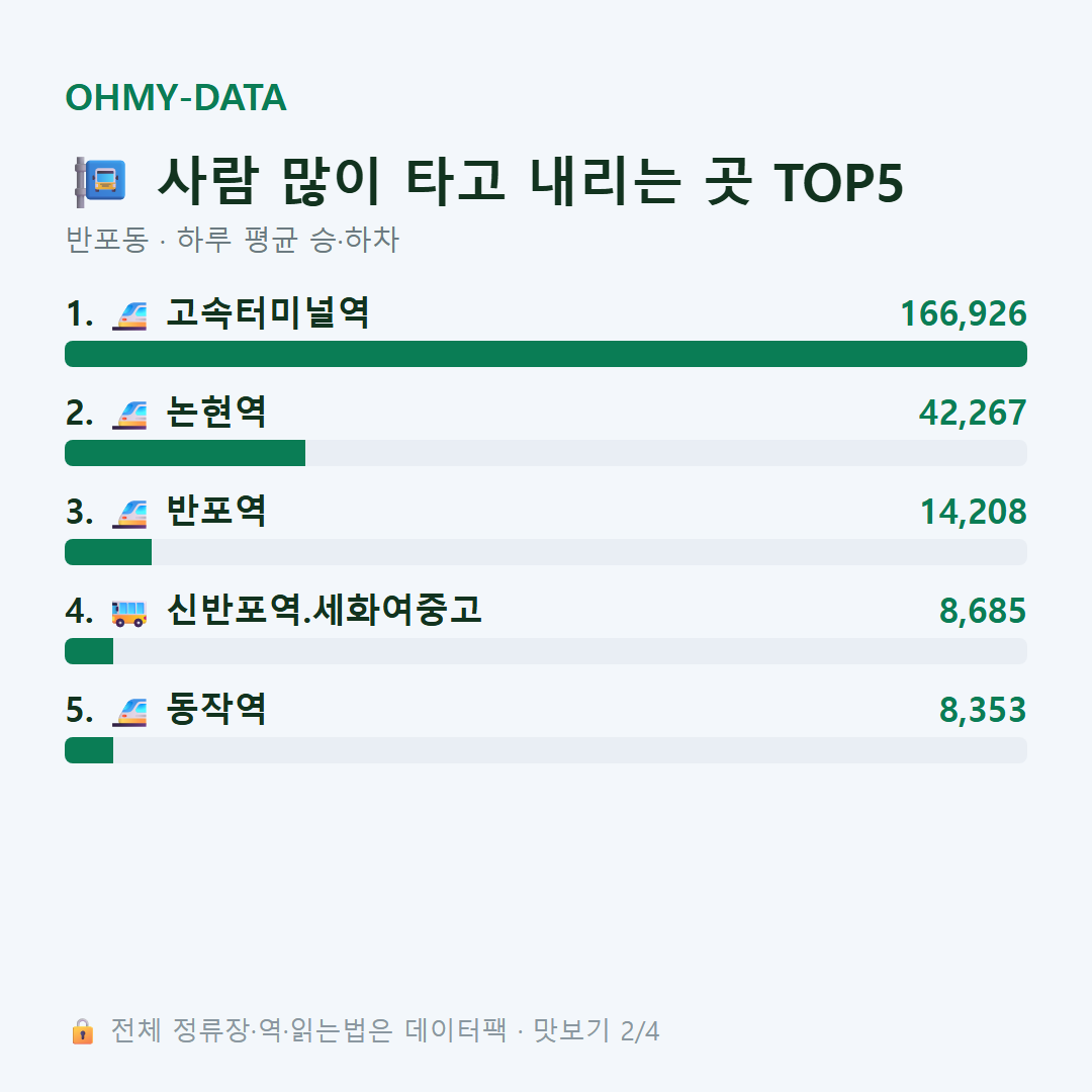 반포동 맛보기